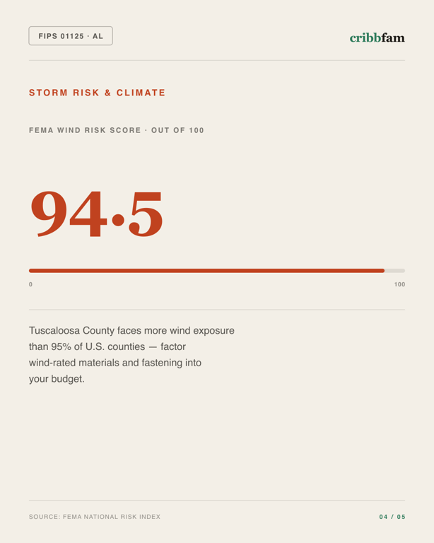 Tree Services in Tuscaloosa County, AL — climate and hazard risk factors
