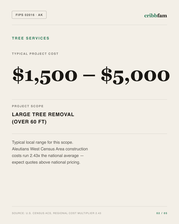 Tree Services in Aleutians West Census Area, AK — typical local cost range