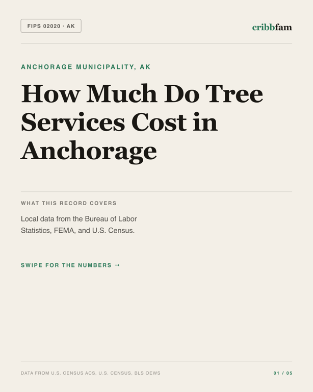 Tree Services in Anchorage Municipality, AK — regional cost snapshot