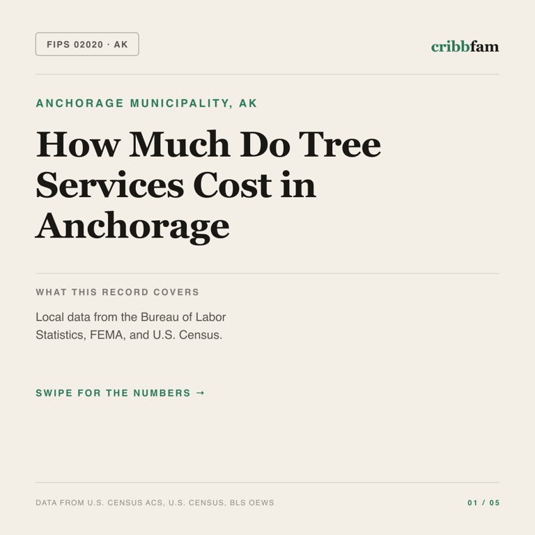 Tree Services cost snapshot for Anchorage Municipality, AK