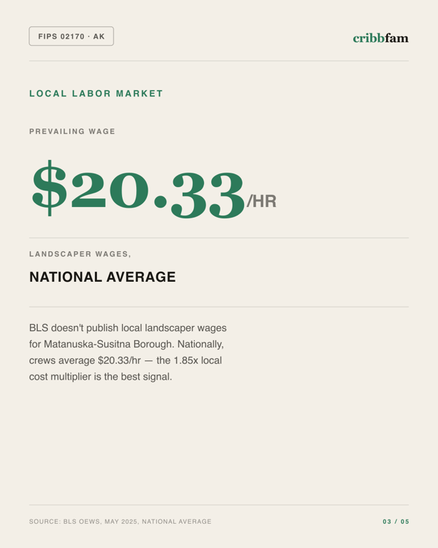 Tree Services in Matanuska Susitna Borough, AK — local labor market data