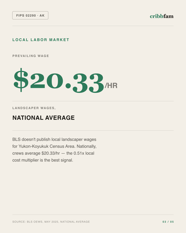 Tree Services in Yukon Koyukuk Census Area, AK — local labor market data