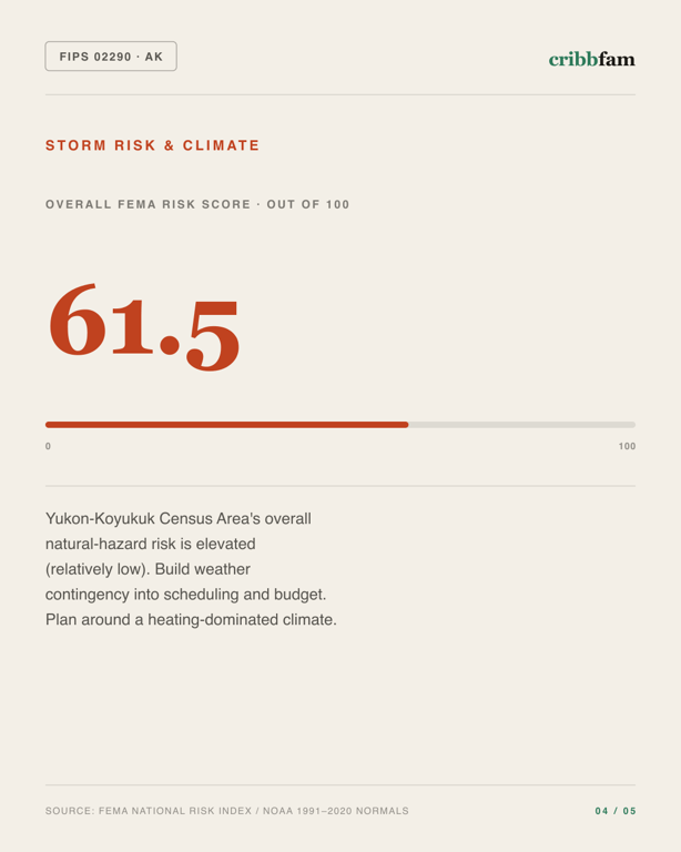 Tree Services in Yukon Koyukuk Census Area, AK — climate and hazard risk factors