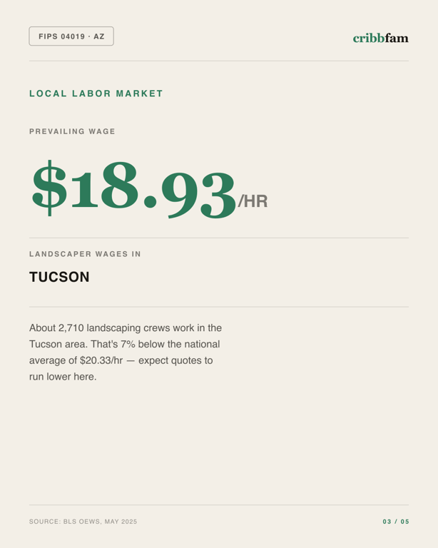 Tree Services in Pima County, AZ — local labor market data