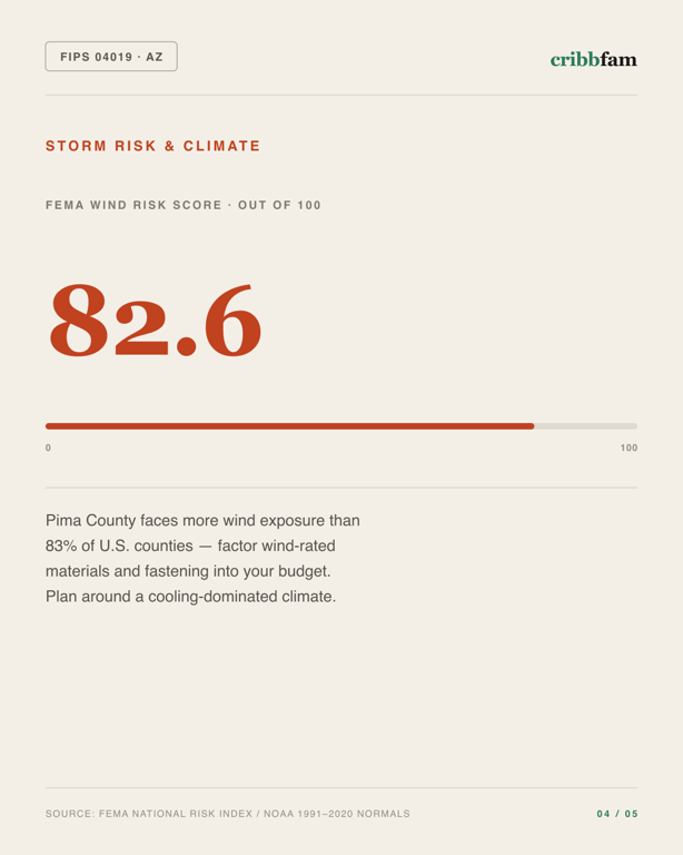 Tree Services in Pima County, AZ — climate and hazard risk factors