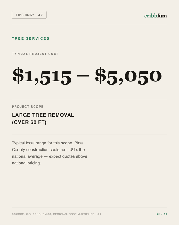 Tree Services in Pinal County, AZ — typical local cost range