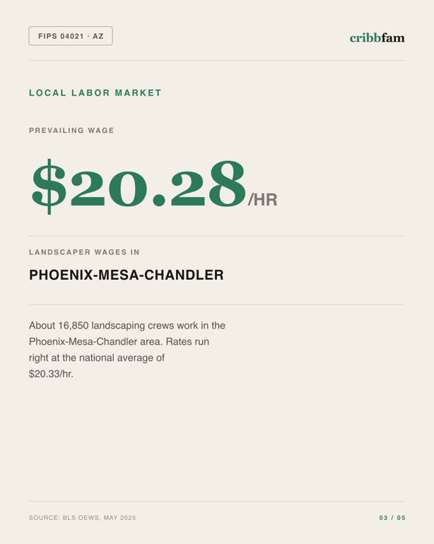 Tree Services in Pinal County, AZ — local labor market data