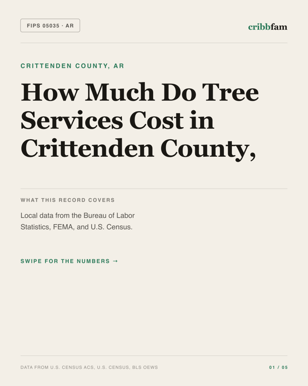 Tree Services in Crittenden County, AR — regional cost snapshot
