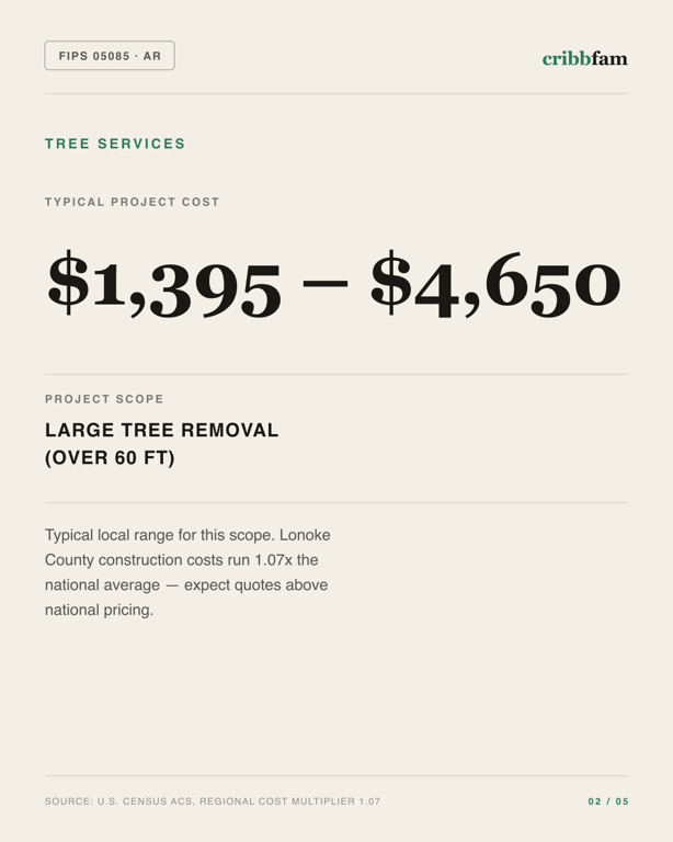 Tree Services in Lonoke County, AR — typical local cost range