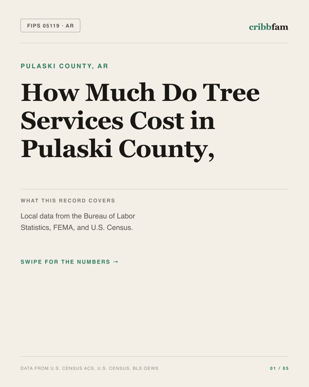 Tree Services in Pulaski County, AR — regional cost snapshot