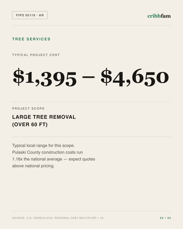 Tree Services in Pulaski County, AR — typical local cost range