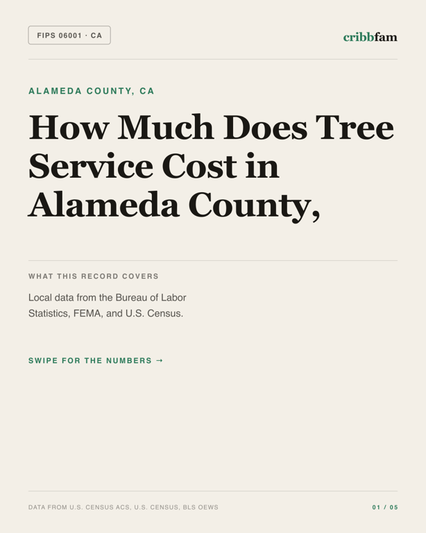 Tree Services in Alameda County, CA — regional cost snapshot