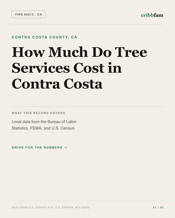 Tree Services in Contra Costa County, CA — regional cost snapshot