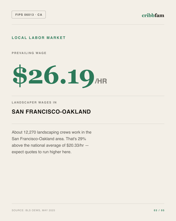 Tree Services in Contra Costa County, CA — local labor market data