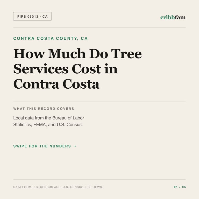 Tree Services cost snapshot for Contra Costa County, CA