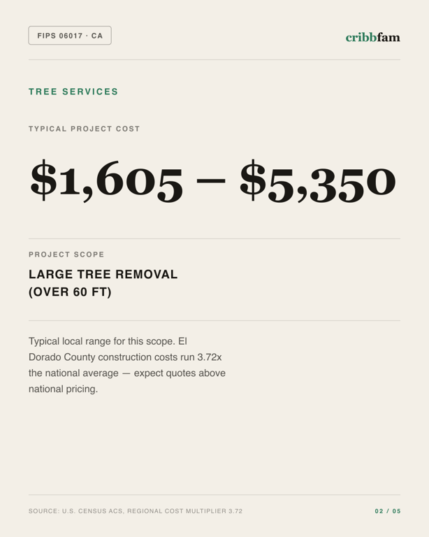 Tree Services in El Dorado County, CA — typical local cost range