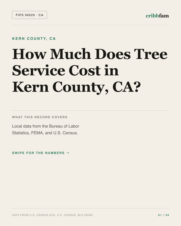Tree Services in Kern County, CA — regional cost snapshot