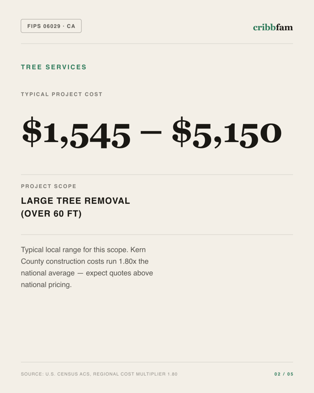 Tree Services in Kern County, CA — typical local cost range