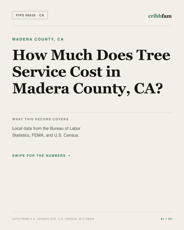 Tree Services in Madera County, CA — regional cost snapshot