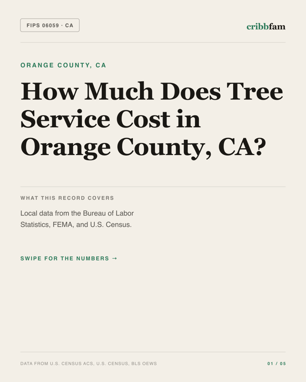 Tree Services in Orange County, CA — regional cost snapshot