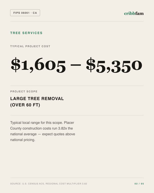 Tree Services in Placer County, CA — typical local cost range
