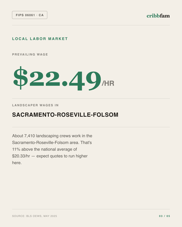 Tree Services in Placer County, CA — local labor market data