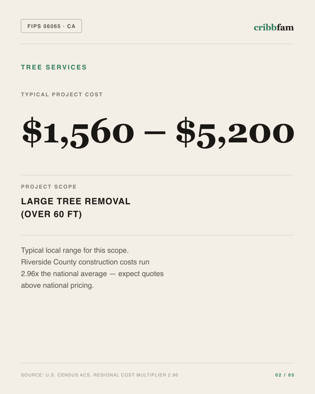 Tree Services in Riverside County, CA — typical local cost range