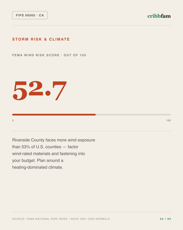 Tree Services in Riverside County, CA — climate and hazard risk factors