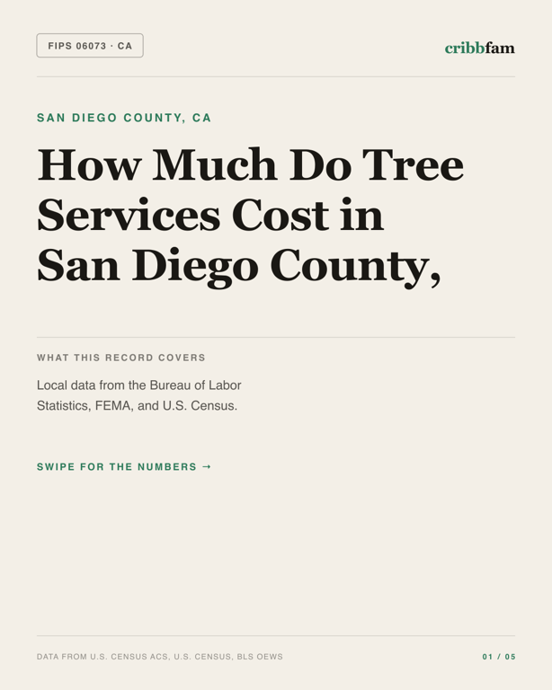 Tree Services in San Diego County, CA — regional cost snapshot