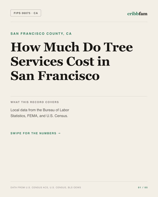 Tree Services in San Francisco County, CA — regional cost snapshot