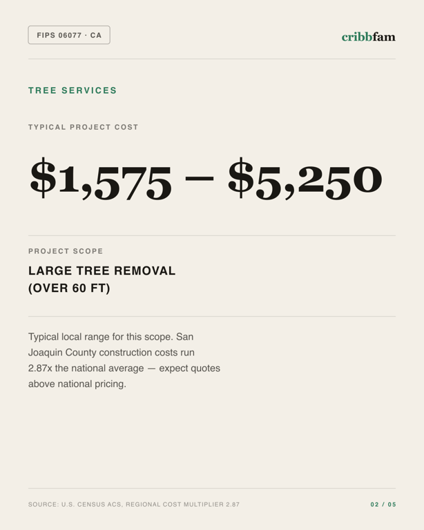 Tree Services in San Joaquin County, CA — typical local cost range