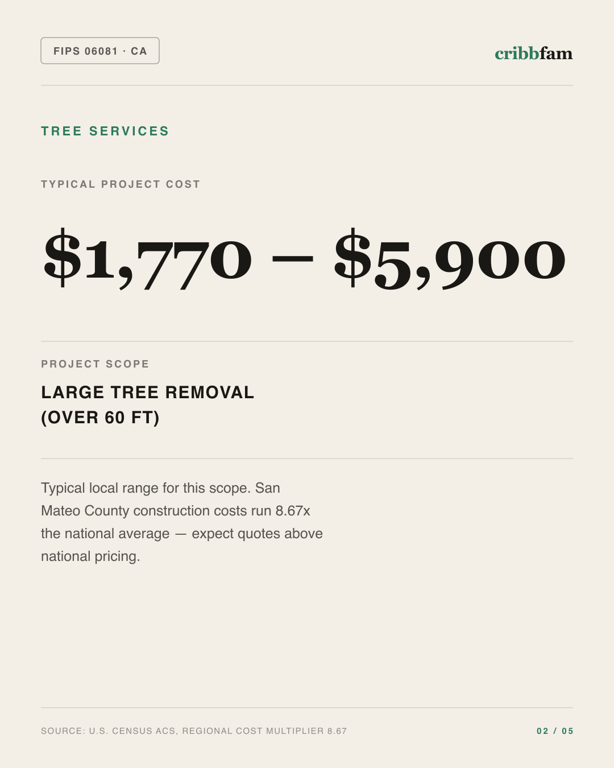 Tree Services in San Mateo County, CA — typical local cost range