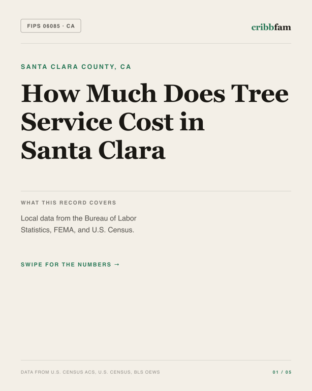 Tree Services in Santa Clara County, CA — regional cost snapshot