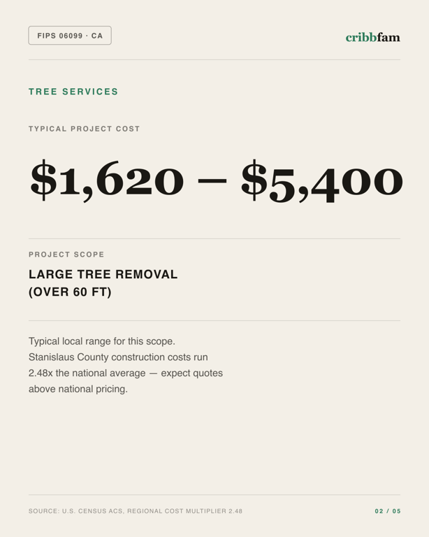 Tree Services in Stanislaus County, CA — typical local cost range