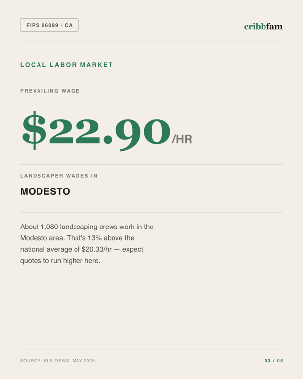 Tree Services in Stanislaus County, CA — local labor market data