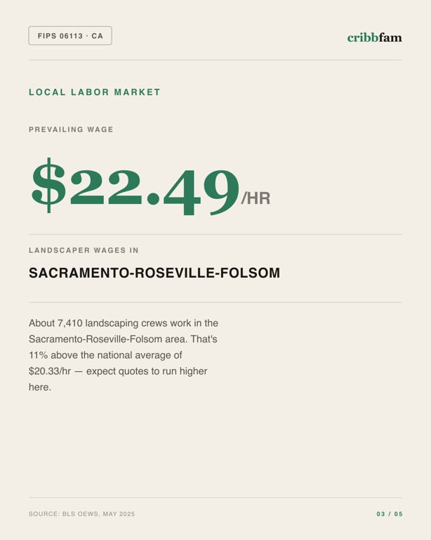 Tree Services in Yolo County, CA — local labor market data