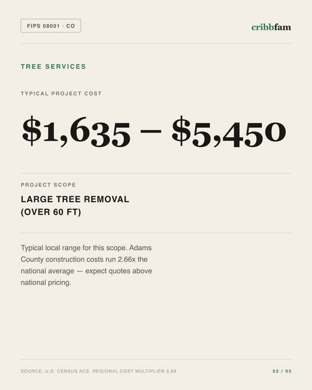 Tree Services in Adams County, CO — typical local cost range