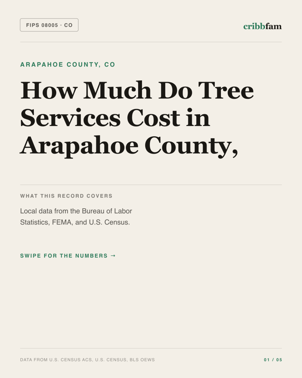 Tree Services in Arapahoe County, CO — regional cost snapshot