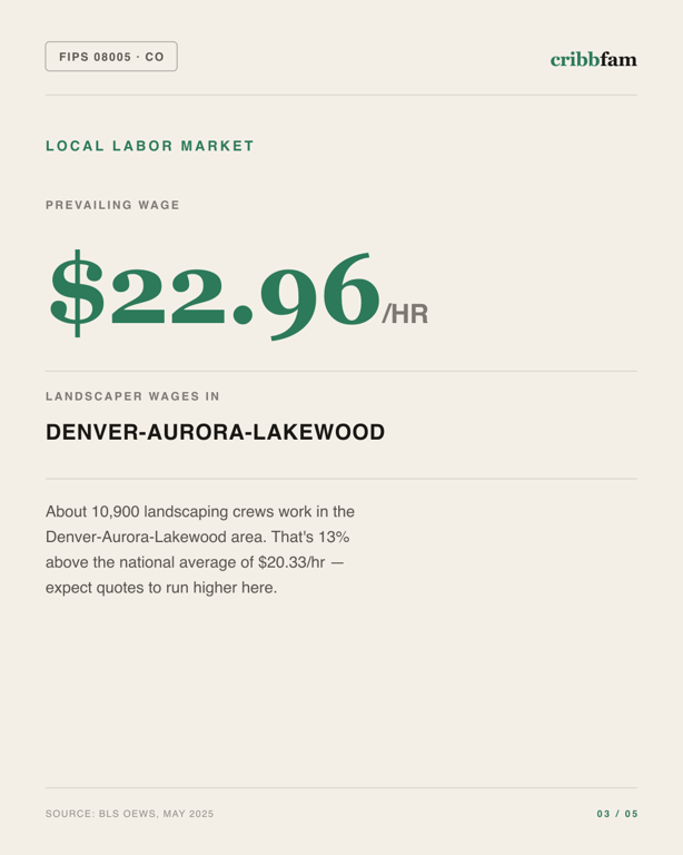 Tree Services in Arapahoe County, CO — local labor market data