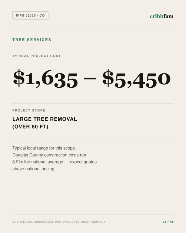 Tree Services in Douglas County, CO — typical local cost range
