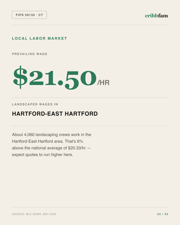 Tree Services in Lower Connecticut River Valley Planning Region, CT — local labor market data