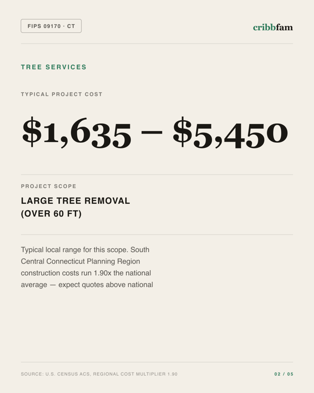 Tree Services in South Central Connecticut Planning Region, CT — typical local cost range