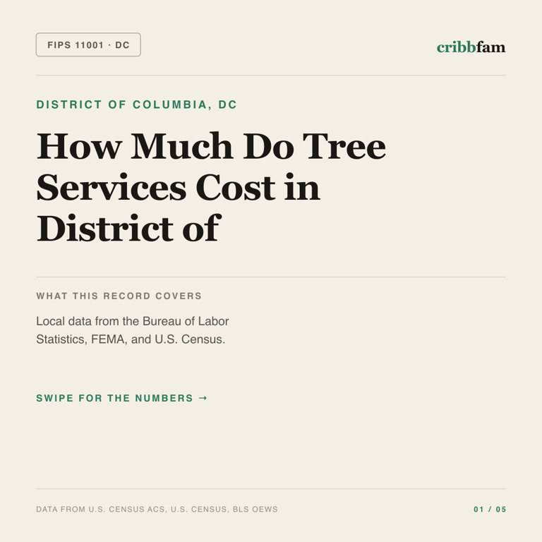 Tree Services cost snapshot for District of Columbia, DC
