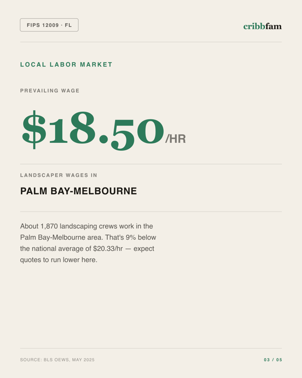 Tree Services in Brevard County, FL — local labor market data