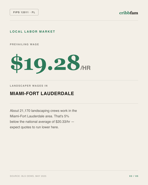 Tree Services in Broward County, FL — local labor market data