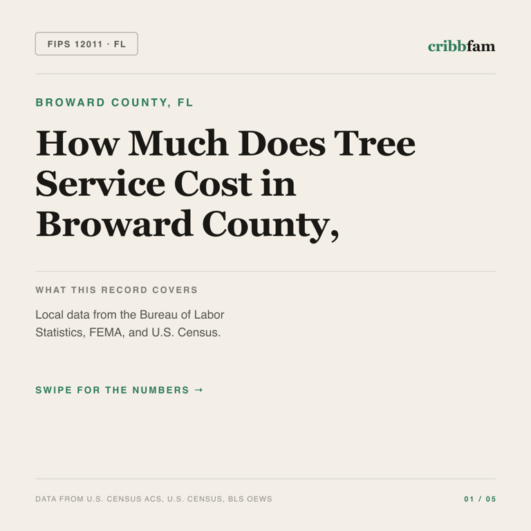Tree Services cost snapshot for Broward County, FL