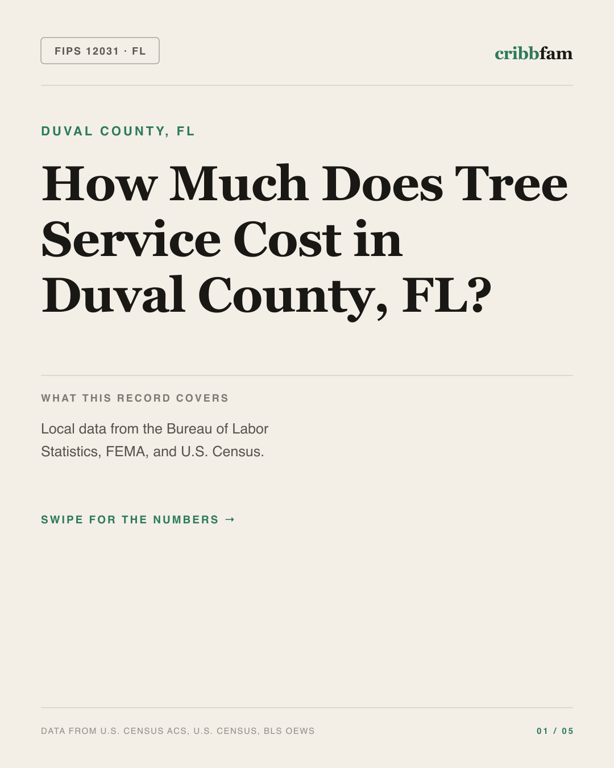 Tree Services in Duval County, FL — regional cost snapshot