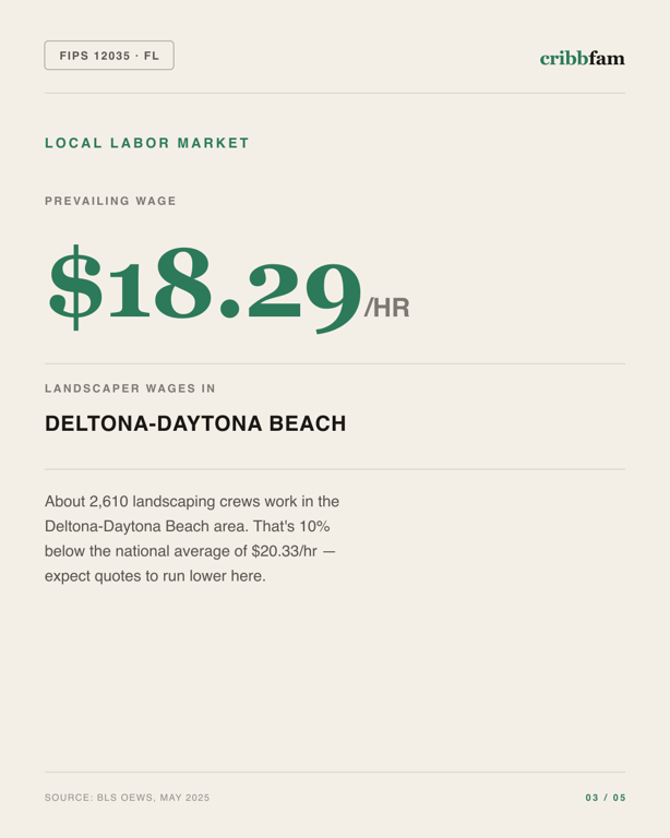 Tree Services in Flagler County, FL — local labor market data