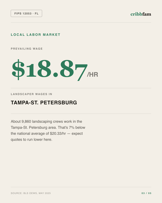 Tree Services in Hernando County, FL — local labor market data