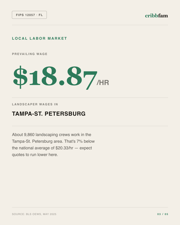 Tree Services in Hillsborough County, FL — local labor market data